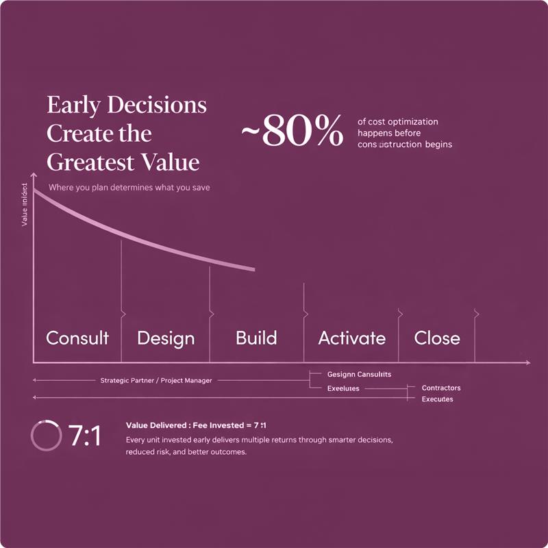 How Smart Planning Prevents Cost Overruns in Interior Projects